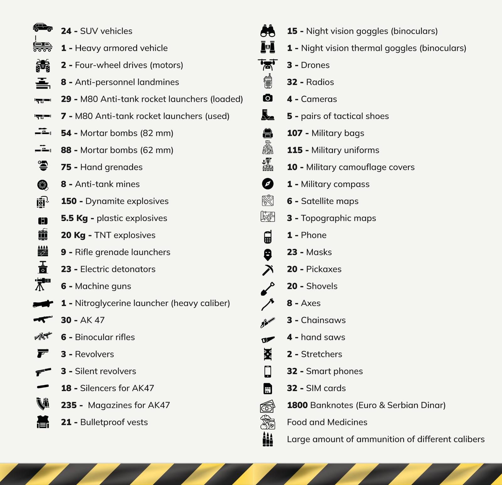 Lista e armatimeve qe u gjeten ne Basnjske